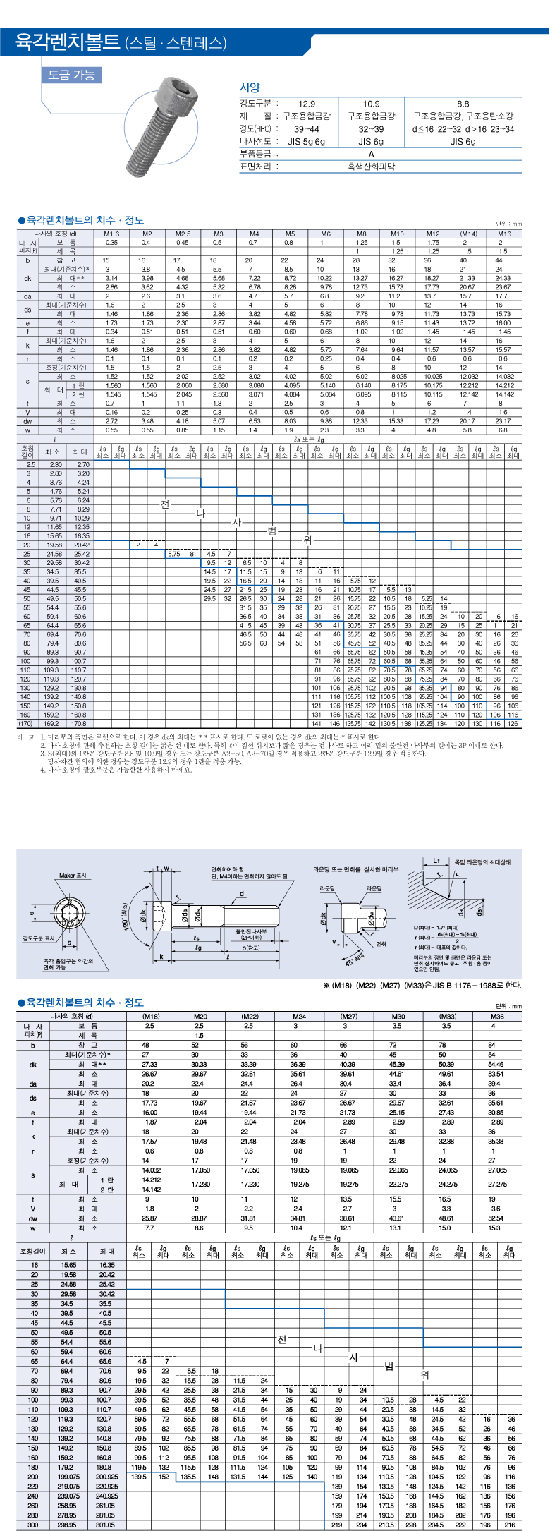 육각렌치볼트