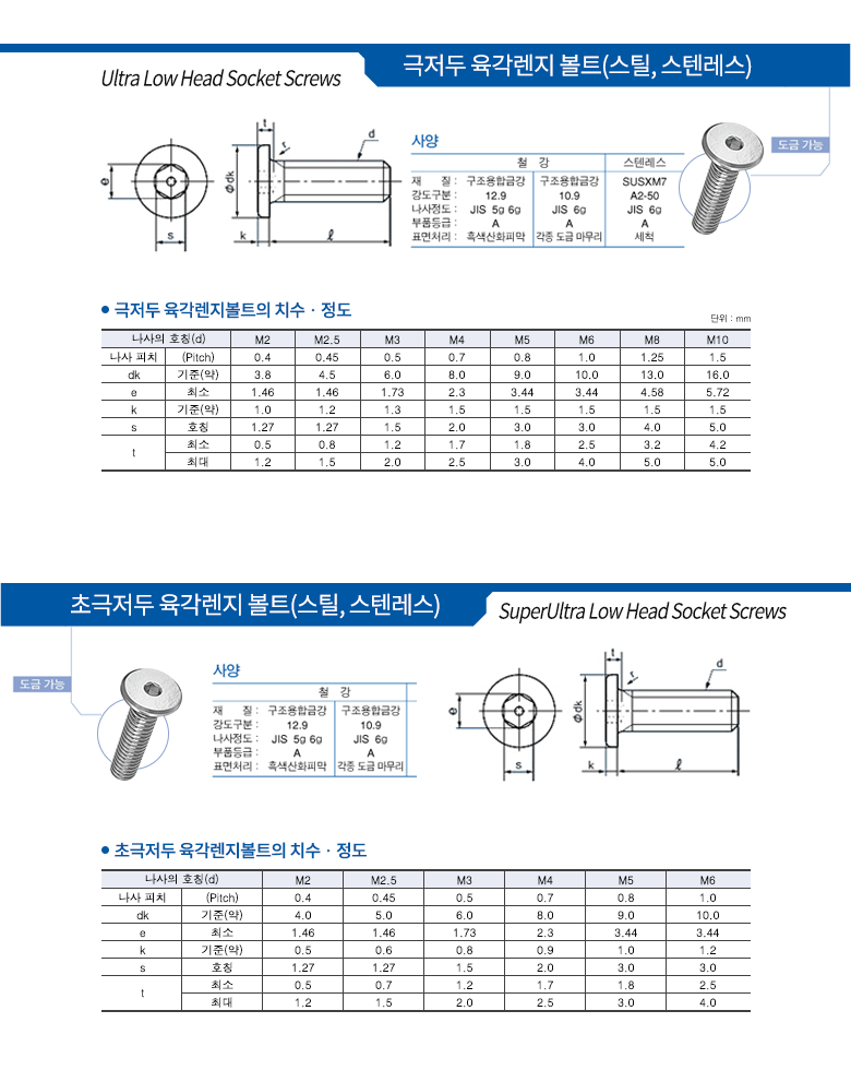 극저두렌지볼트